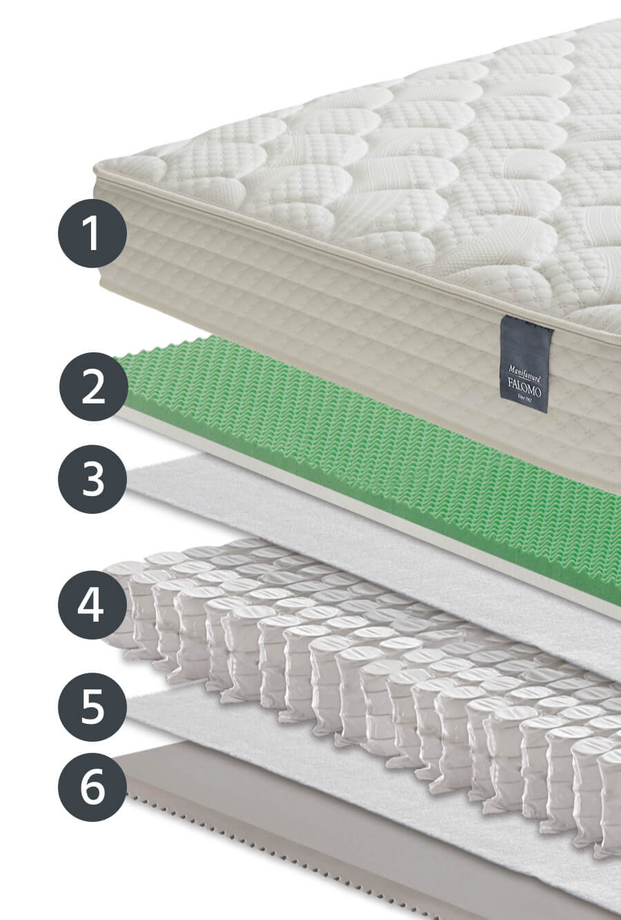 Sbadiglio mattress layers