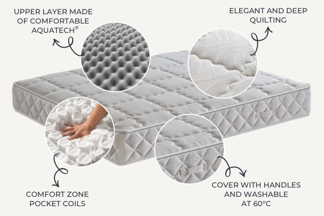Evo Hypoallergenic mattress